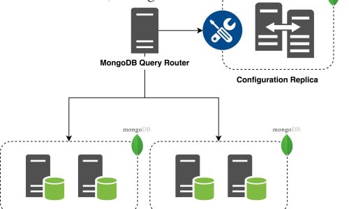 Mongo DB Services